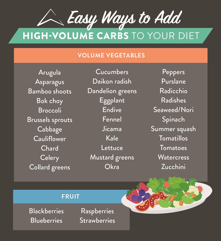 Easy Ways to Add Carbs to Your Diet Working Against Gravity